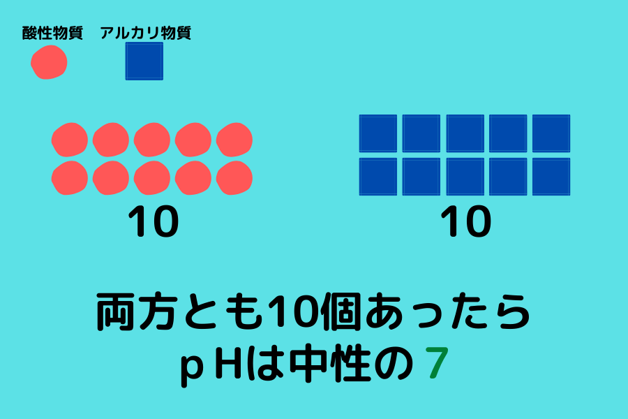 サルでもわかる アクアリウムのph ペーハー についての基礎知識と調べ方 ざっくリウム